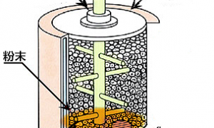 高能球磨機(jī)在機(jī)械合金化中的應(yīng)用
